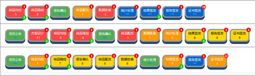 能力驗證在線服務平臺架構