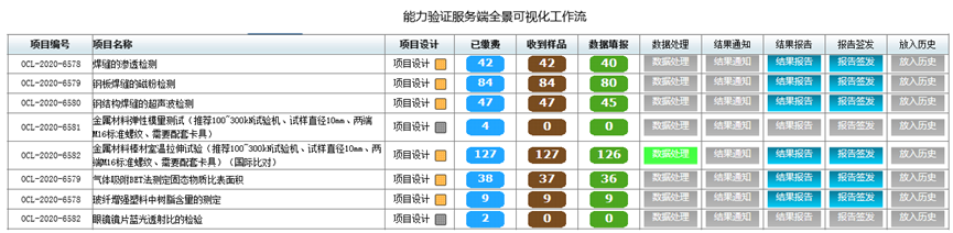 能力驗證在線服務平臺架構