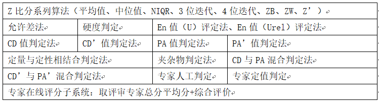 能力驗證在線服務平臺架構